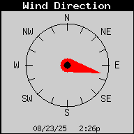 Current Wind Direction